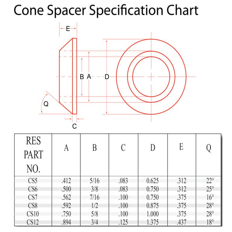Cone Spacers Rod End Supply