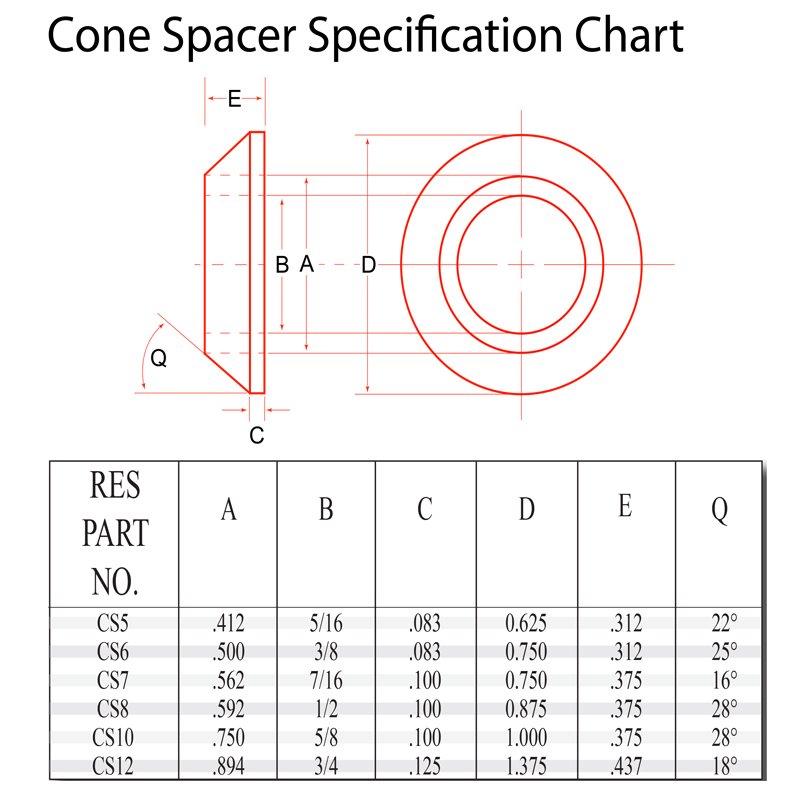 Cone Spacer Specification Chart ps