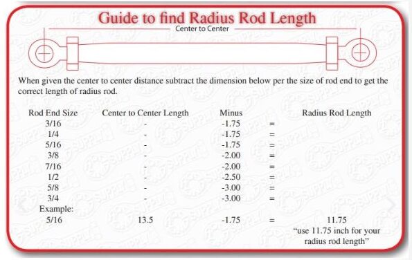 guide to radis rod length